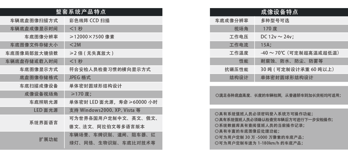 軌道式車底成像安全檢查系統(tǒng)產(chǎn)品特點、成像特點