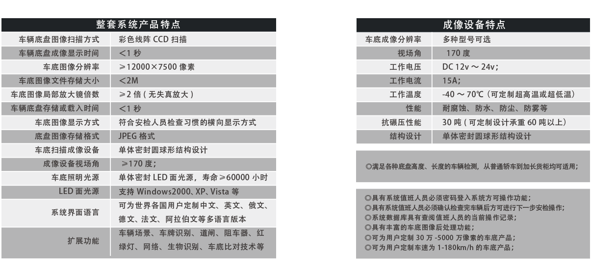 便攜式車底成像安全檢查系統(tǒng)產(chǎn)品特點(diǎn)、成像特點(diǎn)