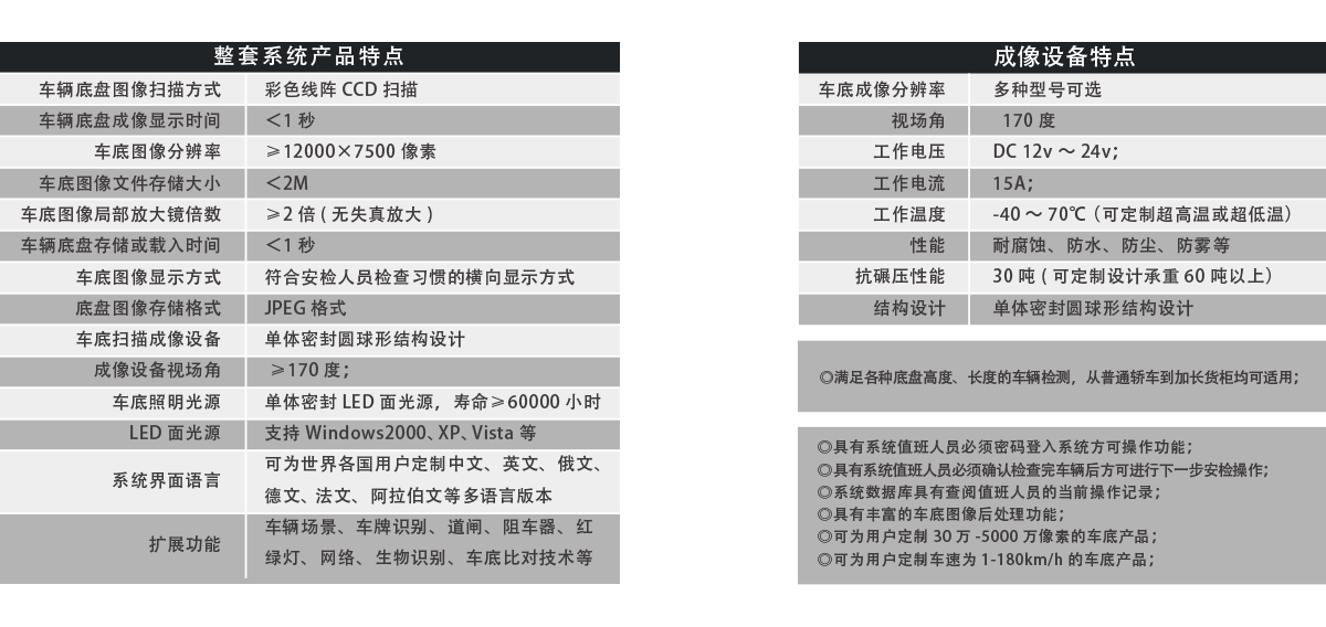 固定式車底成像安全檢查系統(tǒng)產(chǎn)品特點、成像特點