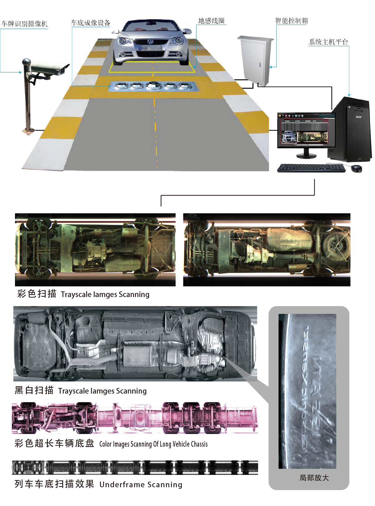 固定式車底成像安全檢查系統(tǒng)成像展示