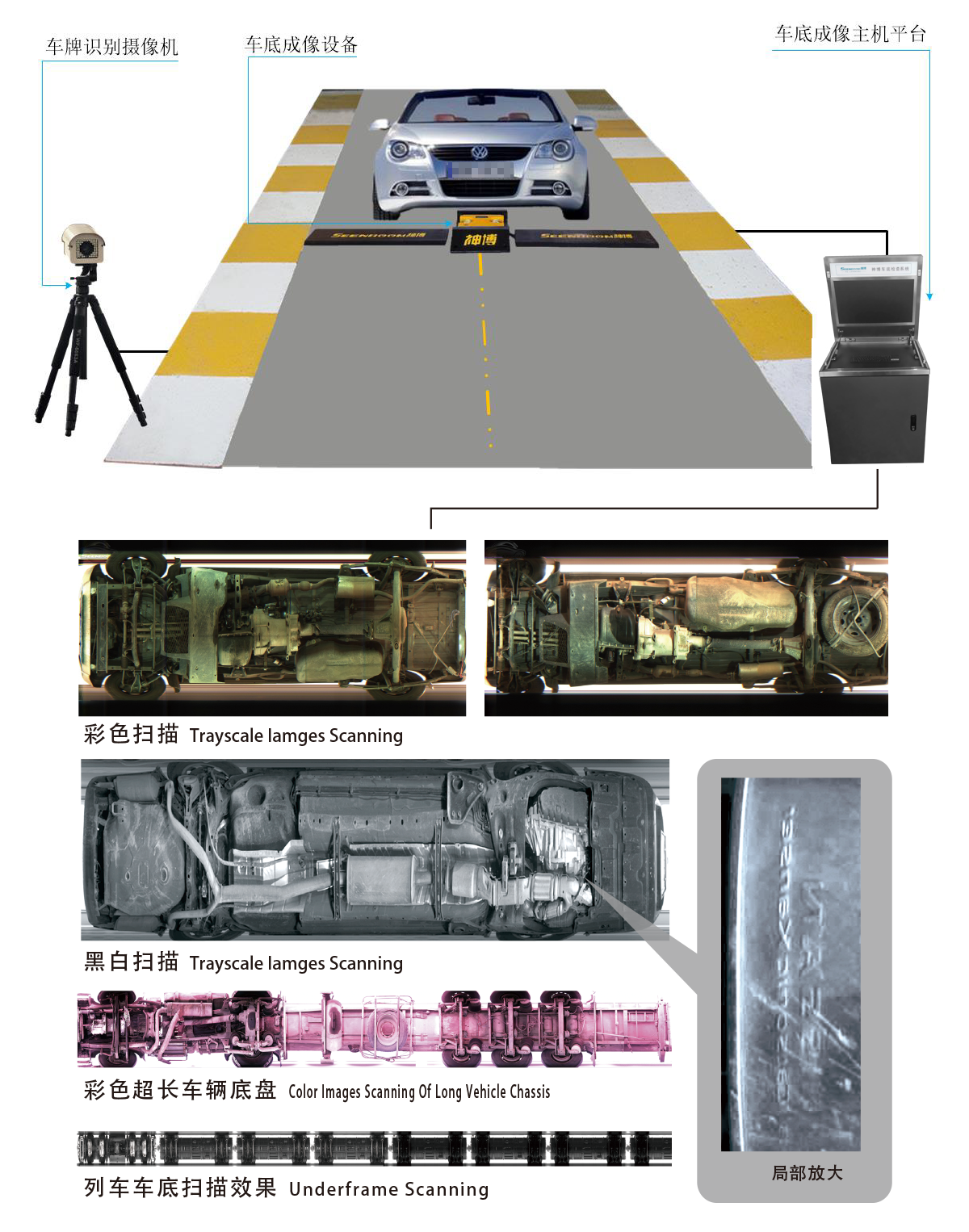 移動式車底成像安全檢查系統(tǒng)成像展示